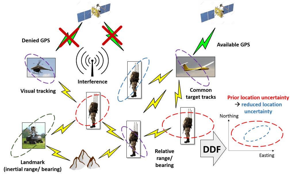 ddf_oppsigcl_overview