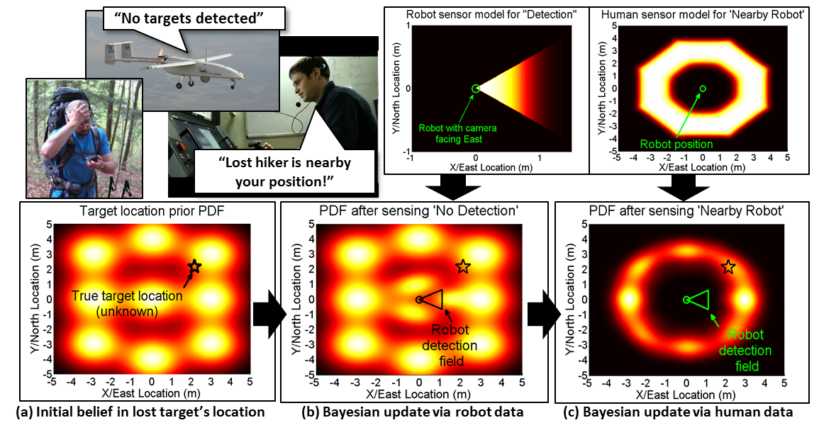 losthiker_uas_humansensorfusion