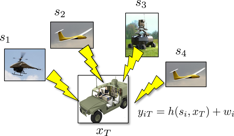 rfgroundtargettracking_simplesetup